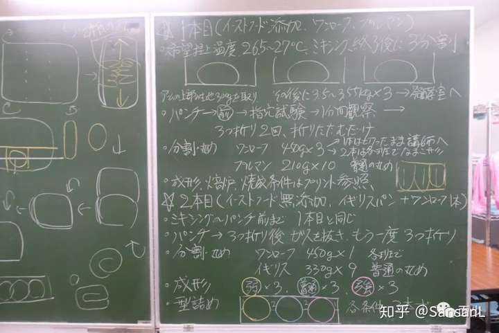 在日本面包技术研究所学习是一种什么样的体验