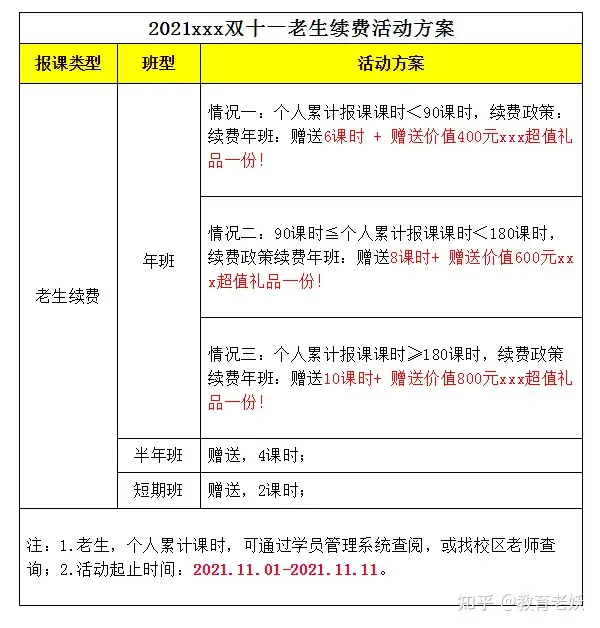 教育老妖：2021双十一教育培训机构招生活动方案！（附：具体实施方案）