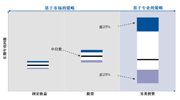 LP投资：用量化分析下注每一次赛马_母基金周刊