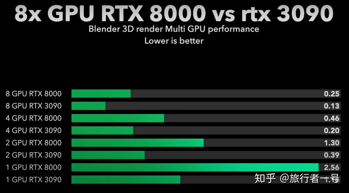 Redshift渲染 需要换3090么 知乎