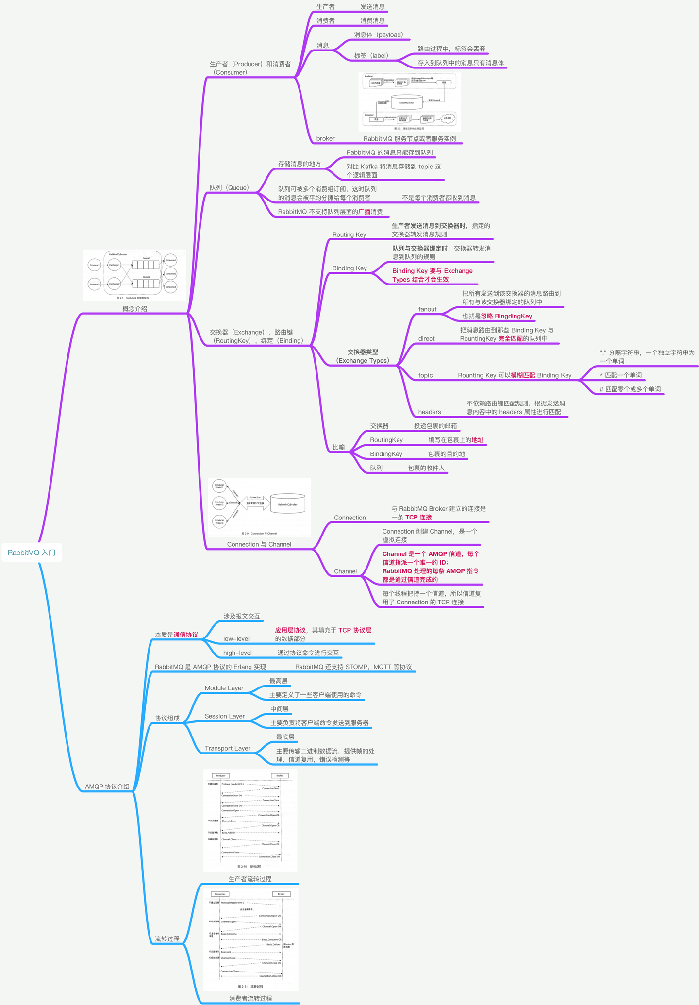 02 RabbitMQ 入门.png