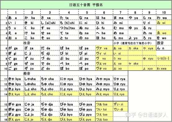 日语动词活用形全掌握 一 知乎