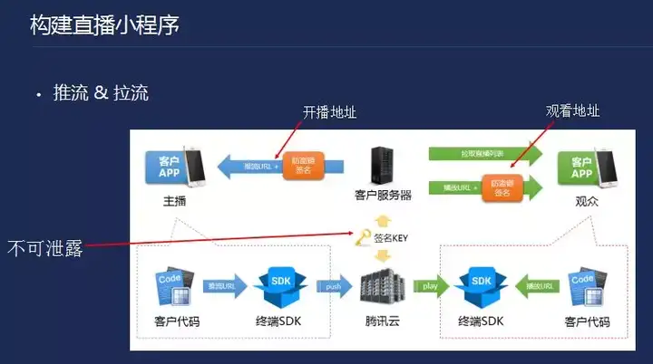 简单5步，从0开始搭建你的第一款小程序(图12)