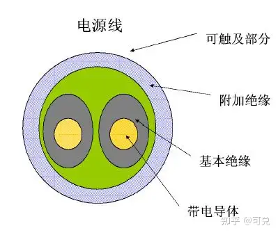 安規(guī)筆記插圖