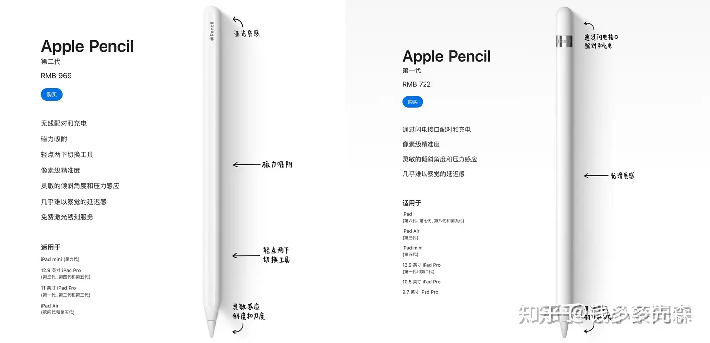 苹果Pencil 一代在闲鱼、转转、爱回收、正二品官方回收价格对比- 知乎