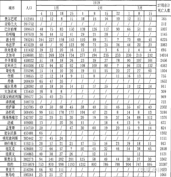 1918 年的美国人,最初是如何面对那场摧枯拉朽的大流感瘟疫的?