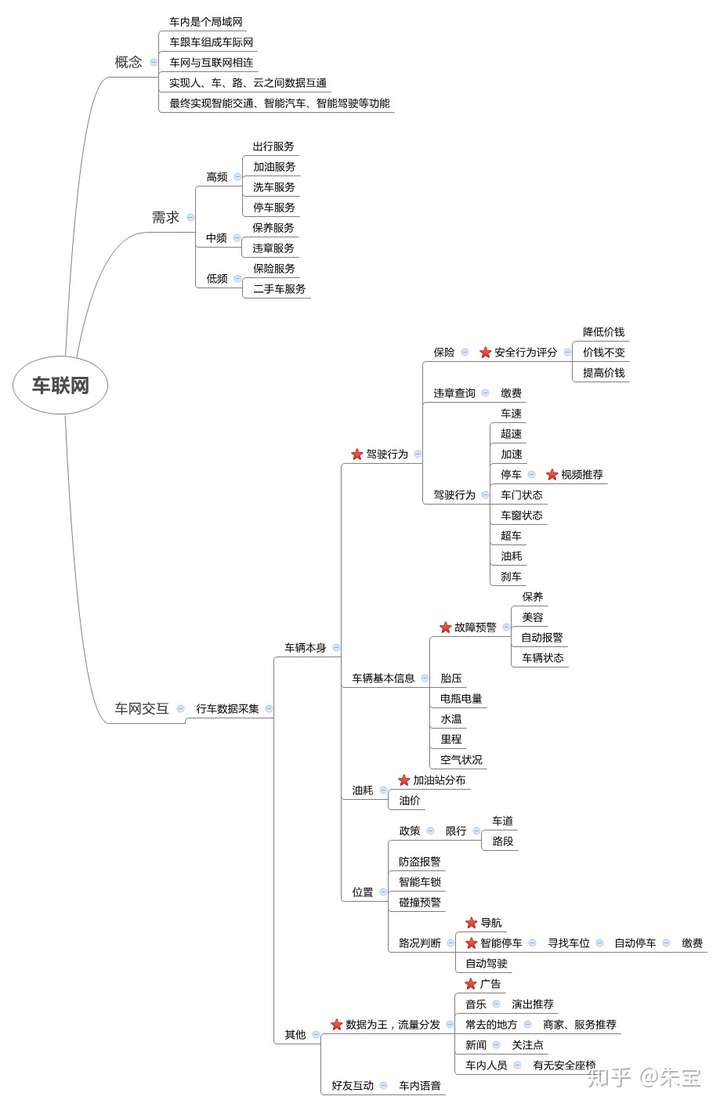 是时候放点干货了,给正在做十四五规划以及集团产业战略规划的亲们!