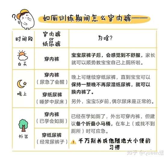 儿童何时开始要穿内裤 穿多久要扔 知乎