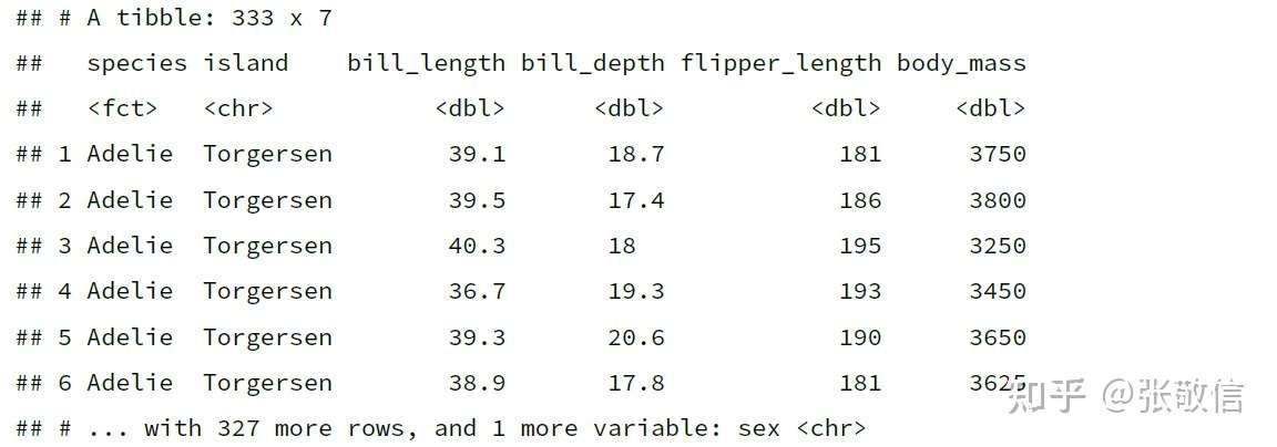 R新书节选 分类变量是如何用到线性回归模型的 知乎 R新书节选 分类变量是如何用到线性回归模型的 知乎