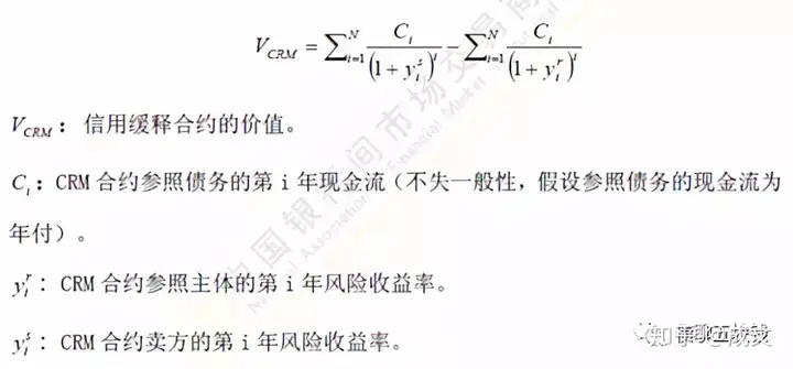 信用风险缓释工具CRM怎么玩？