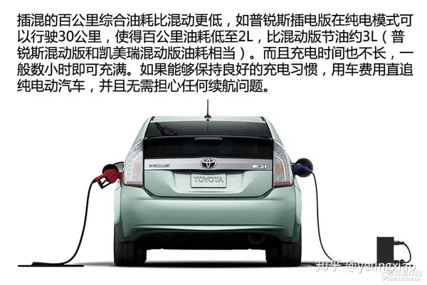 新能源汽车分类篇-第17张图片