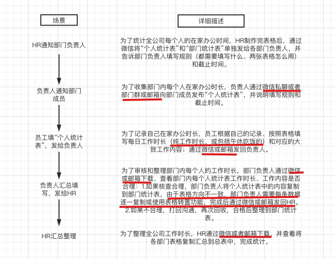 场景是什么意思（语文中什么叫场景）