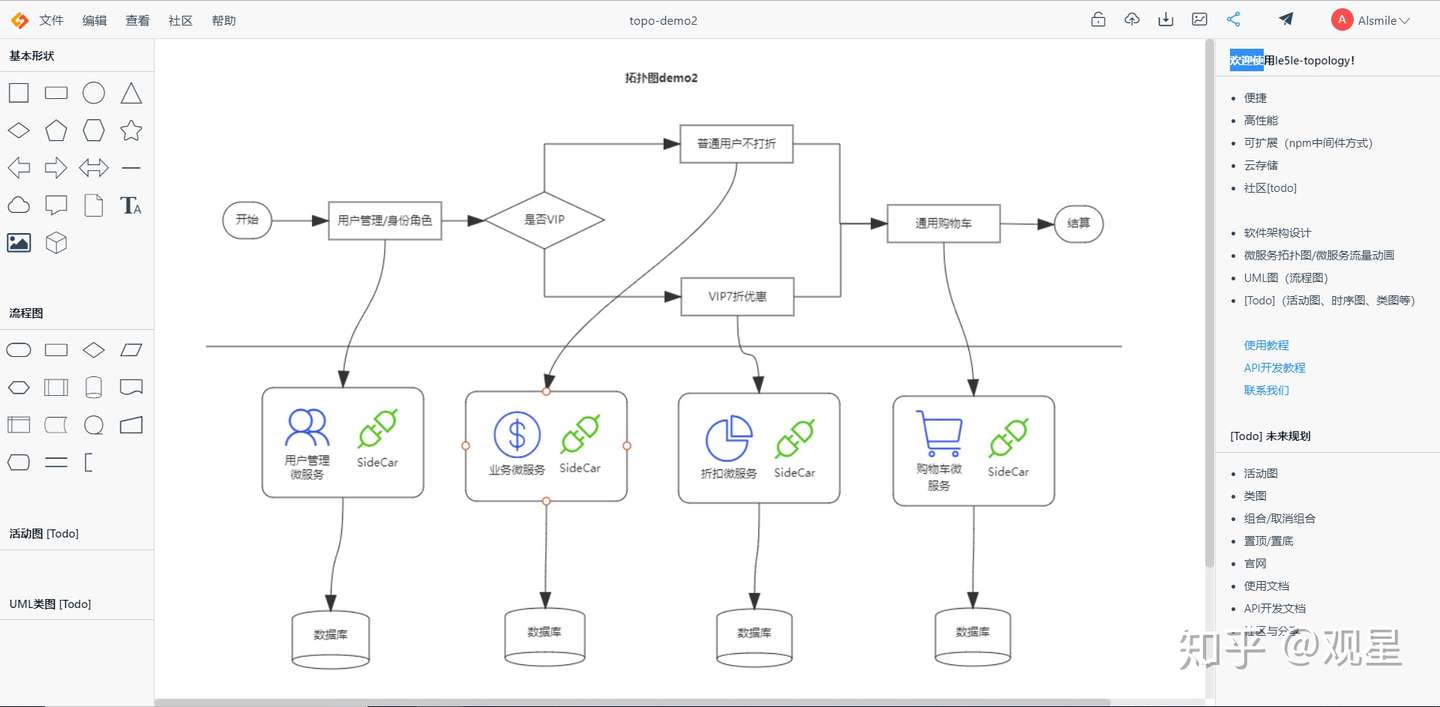 开源 易扩展 方便集成的在线绘图 微服务架构图 网络拓扑图 流程图 工具 知乎