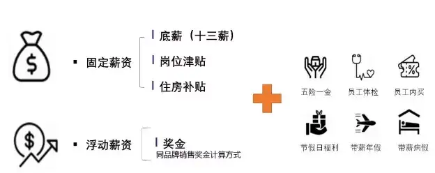 揭秘快消巨头欧莱雅的管培生待遇有多好~(图2)