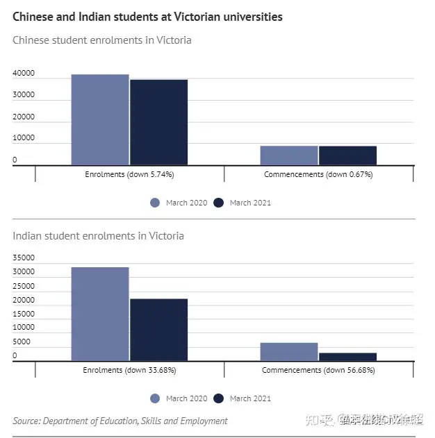 尽管几经尝试，中国留学生还是放弃赴澳，选择疫情更严重的英国