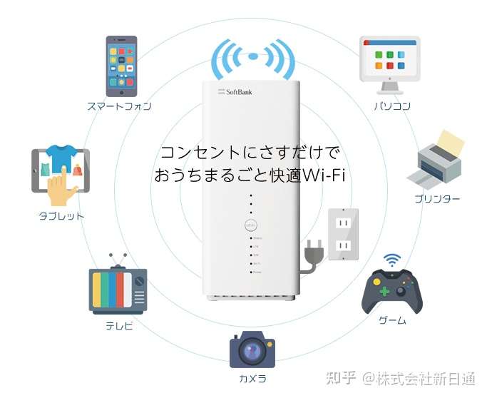 Softbank Air 学生优惠活动开始啦 知乎