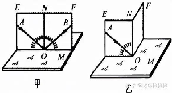 初中物理 光的反射 实验探究专题讲练 知乎