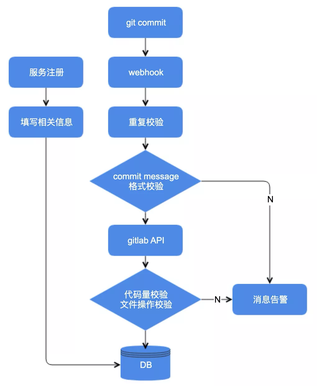 如何规范你的git Commit 知乎