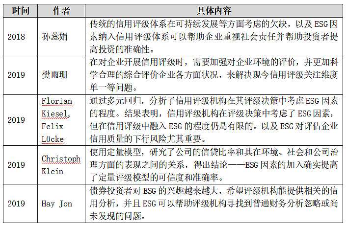 国际ESG信用评级方法学介绍及相关建议 国际ESG信用评级方法学介绍及相关建议