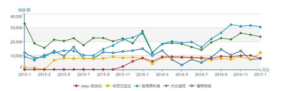 Jeep自由光 销量提升之道 知乎