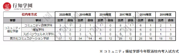 日本升学考试攻略丨立教大学 知乎