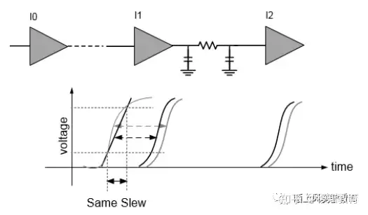 STA | Advanced Waveform Propagation