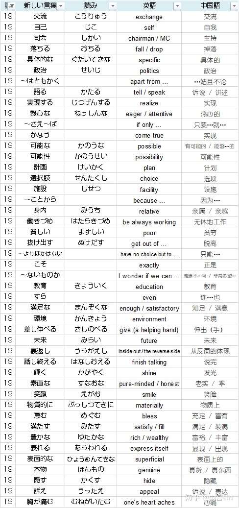 第19課 かなえる ふたつの夢 テーマ別 中級から学ぶ日本語 三訂版 知乎