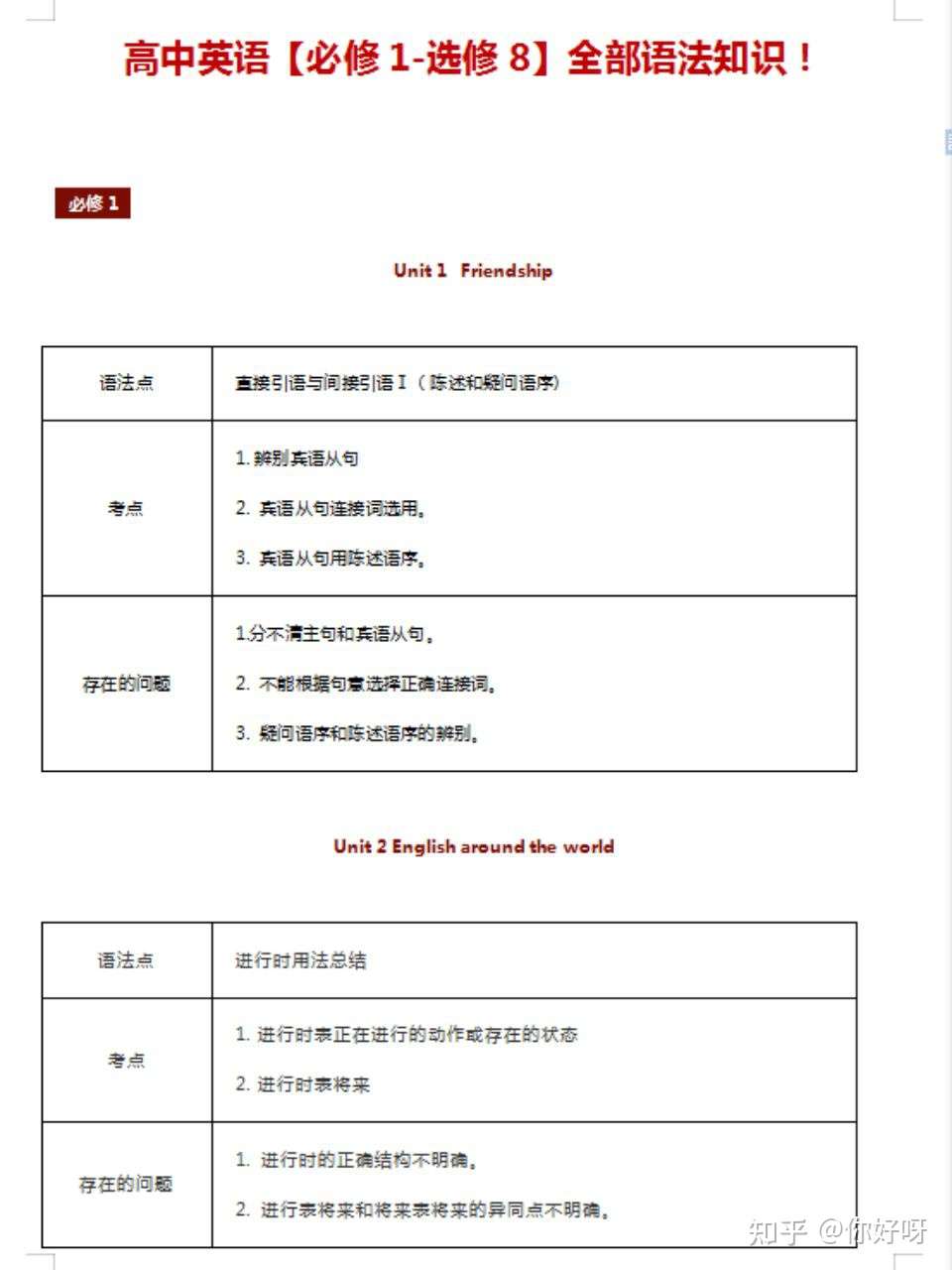 高中英语 必修1 选修8 全部语法知识 纯干货 知乎