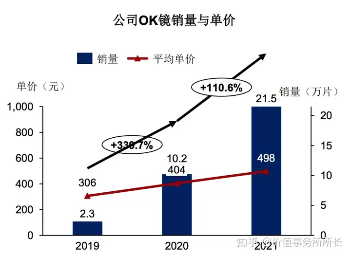 钻石级赛道，眼科医疗器械双龙，爱博医疗和欧普康视的大机会来了（不同的赛道）