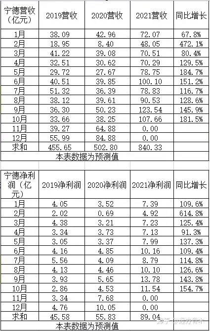 2021年10月上市公司财务数据之青木表格（10月份上市的新股排名）