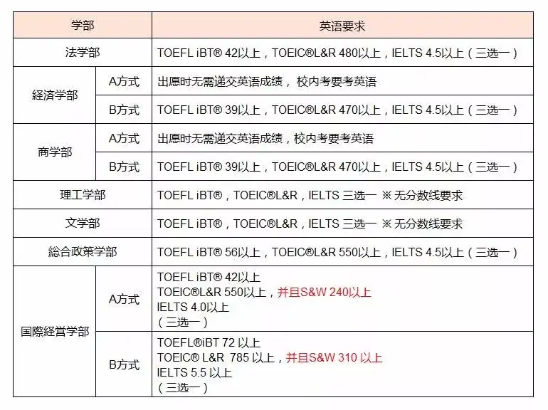 March考试攻略 中央大学 篇 知乎