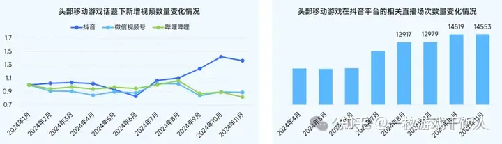 2024中国移动游戏广告营销报告