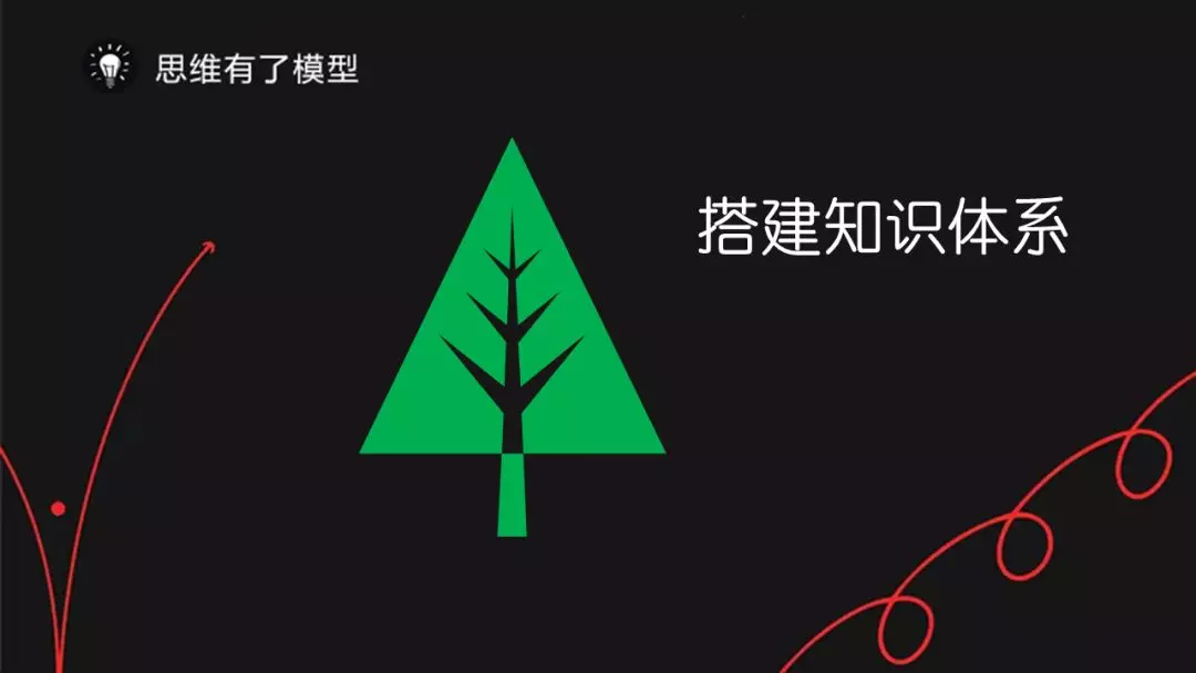 知识树:一个即将颠覆整个时代的学习方法-往日博客