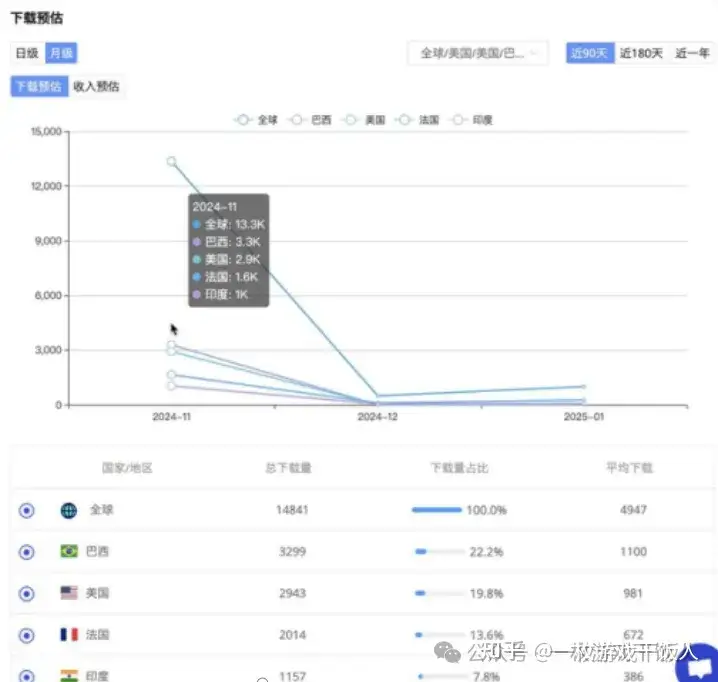 探秘海外爆款《Traffic Puzzle》，挪车+三消的奇妙融合