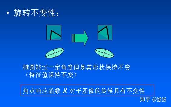 计算机视觉基础 图像处理 Harris特征点检测 知乎