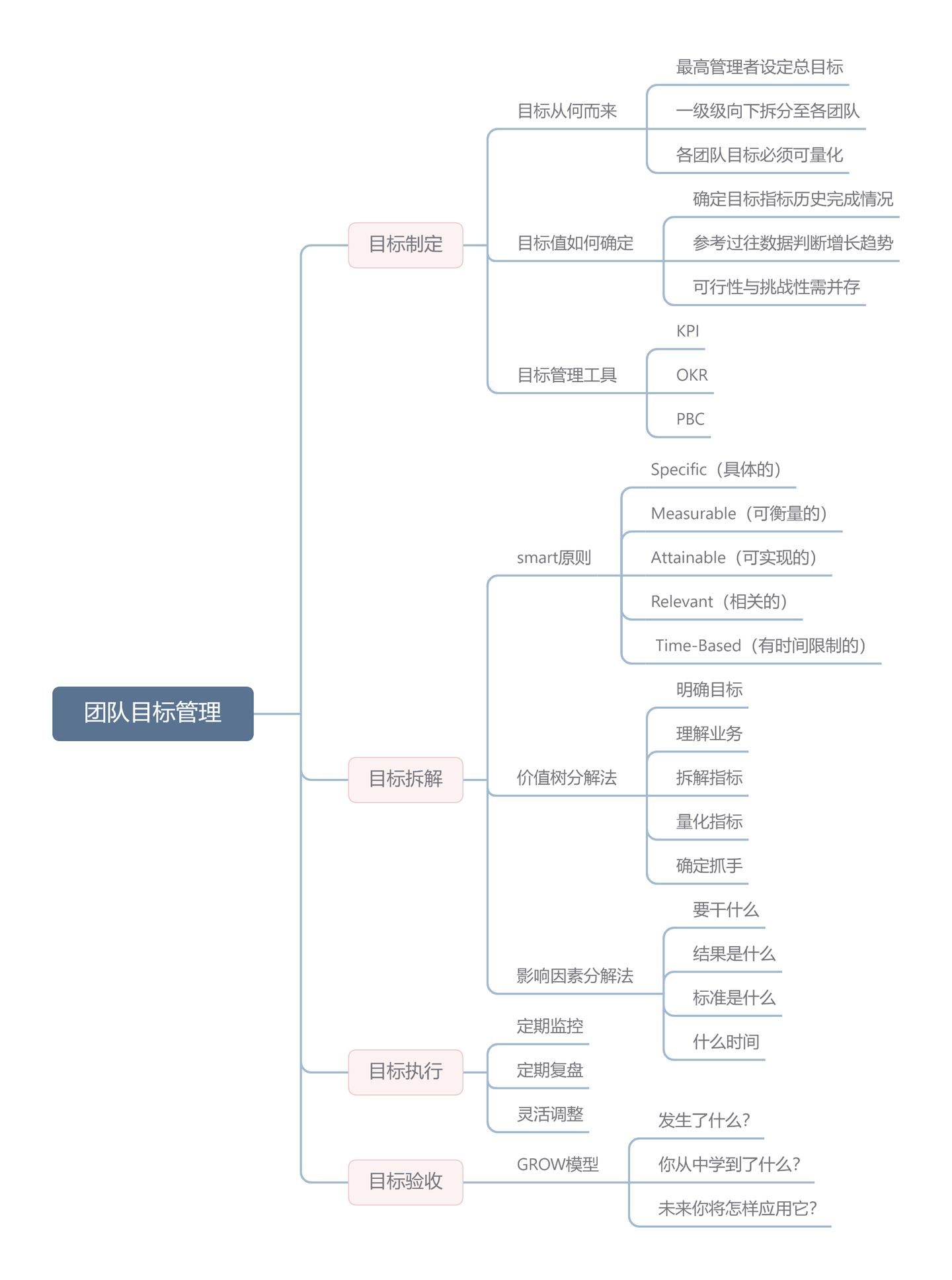 可视化仪表盘,仪表盘软件,简道云仪表盘