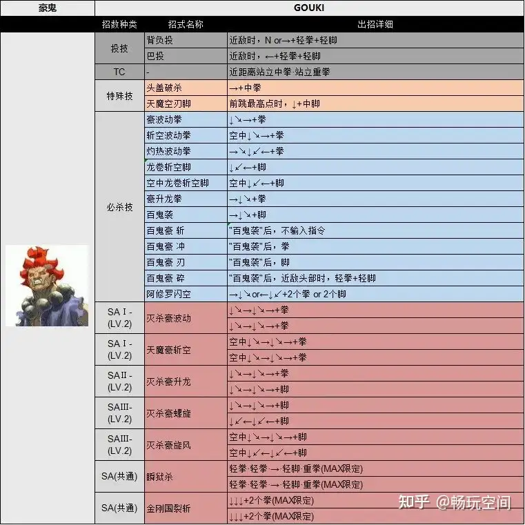 最全！街霸33出招表完美版图片（街头霸王3大招怎么放）