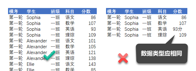 大数据仪表盘设计,仪表盘数据可视化,仪表盘数据图