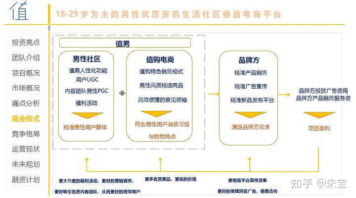 Z世代消费潮起,一文带你看遍那些有趣的社交电商内容电商创业项目 附2021更新社交电商商业计划书
