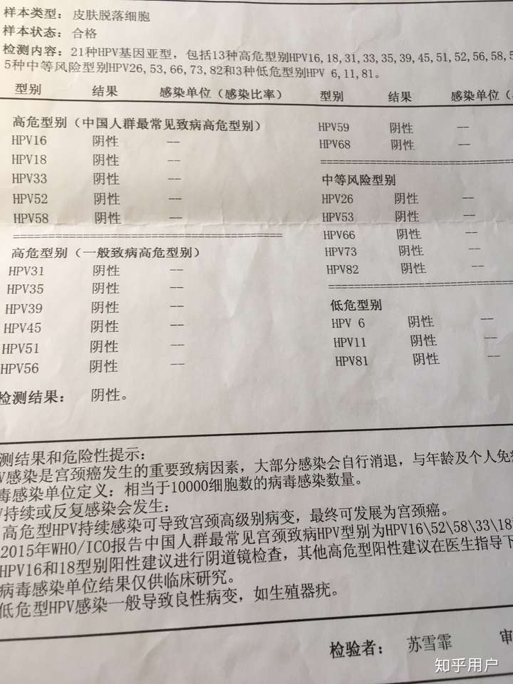 说说自己是如何治愈尖锐湿疣的?