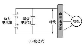 电动汽车