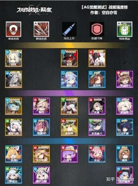 游戏攻略 机动战姬聚变角色强度排行 3测 知乎