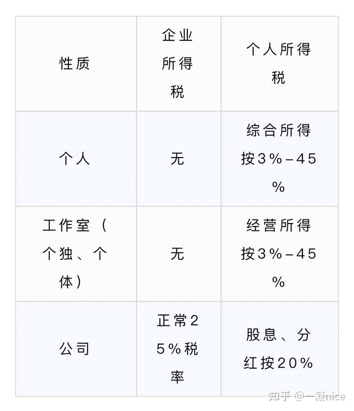 郑爽2.9亿,范冰冰8.8亿,都是偷税漏税,罚款为什么不同?统一回复!