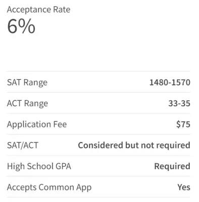 揭晓niche公布美国最难申请大学排名第一名让人意外不