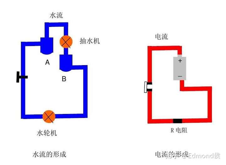 物理複雜電路分析中等勢點法的妙用