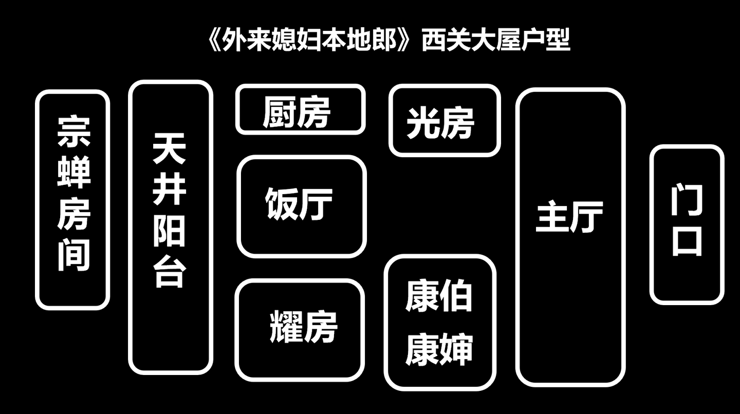 大数据分析广州015 外来媳妇本地郎 沧海桑田若何长 知乎