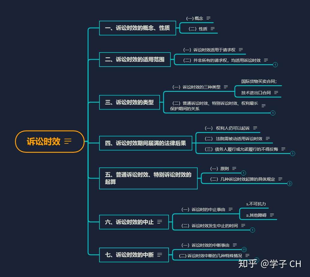 Ch笔记 诉讼时效 知乎