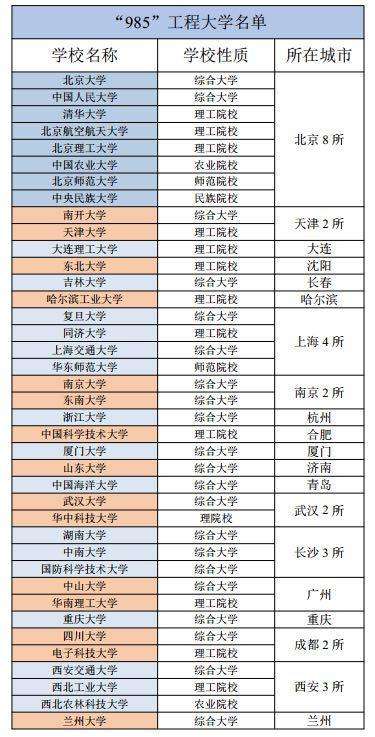 985211大学是什么意思（985和211哪个级别高）