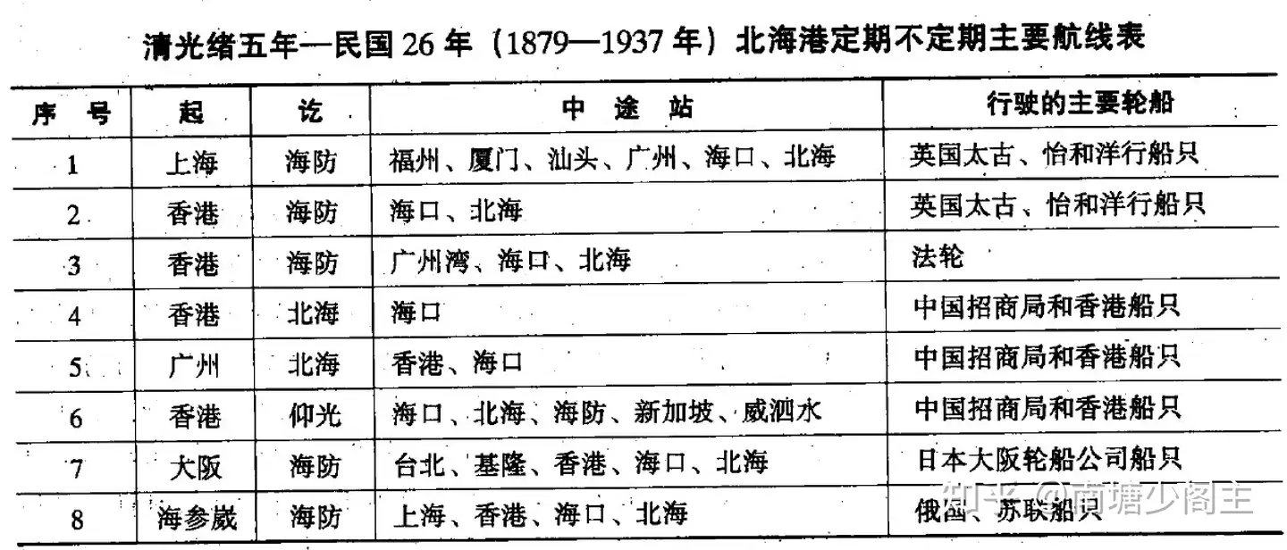 抗战期间香港至海防的班轮名及其航程考【1938-1940】 - 知乎