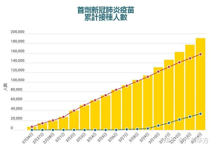 通关可期 林郑 不一定完全 清零 才通关 知乎